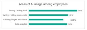 Kaspersky Pakistan survey