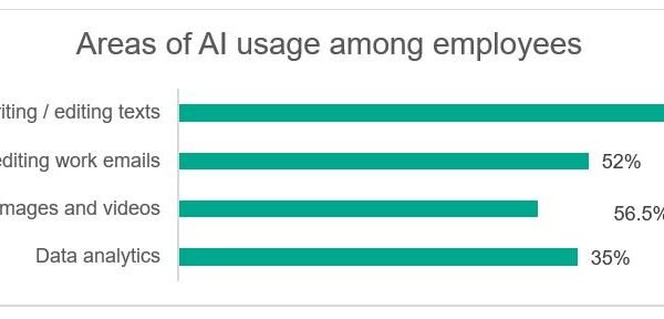 86% of Professionals in Pakistan Use AI Tools, Few Trained to Use Them Safely: Kaspersky Reports Kaspersky Pakistan survey