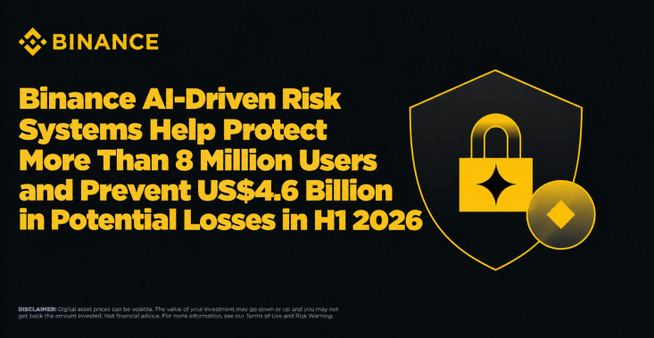 Binance AI Prevents $4.6B in Potential Losses 1 : Binance AI risk systems protect millions of users